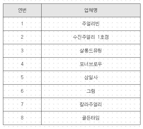 맞춤형시제품개발 선정결과.JPG