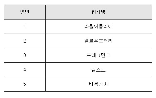 대구패션주얼리위크 선정결과 안내.JPG