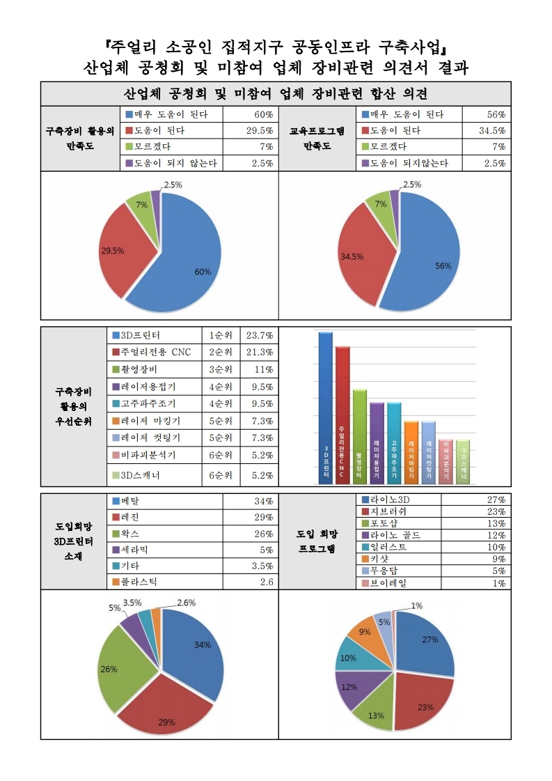 공청회 결과.jpg